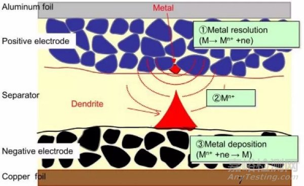 通用汽車研究：金屬異物顆粒是否會導(dǎo)致電池發(fā)生內(nèi)短路？