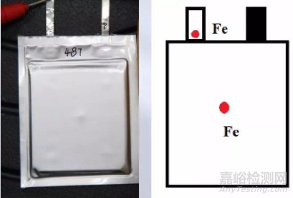 通用汽車研究：金屬異物顆粒是否會導(dǎo)致電池發(fā)生內(nèi)短路？