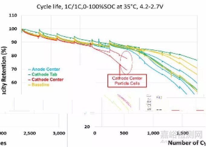 通用汽車研究：金屬異物顆粒是否會導(dǎo)致電池發(fā)生內(nèi)短路？