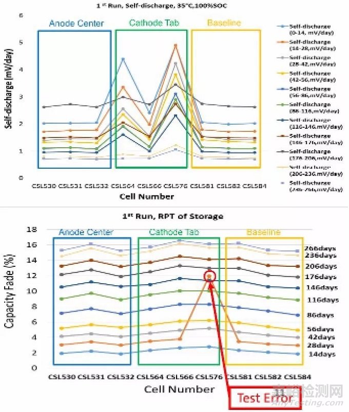 通用汽車研究：金屬異物顆粒是否會導(dǎo)致電池發(fā)生內(nèi)短路？