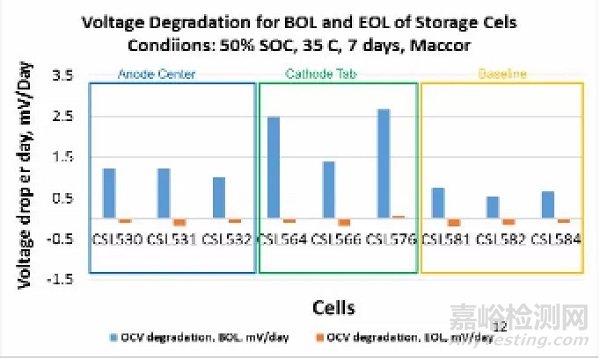 通用汽車研究：金屬異物顆粒是否會導(dǎo)致電池發(fā)生內(nèi)短路？