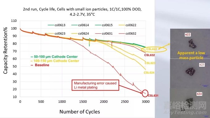 通用汽車研究：金屬異物顆粒是否會導(dǎo)致電池發(fā)生內(nèi)短路？