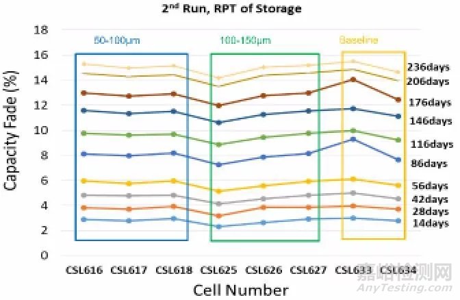 通用汽車研究：金屬異物顆粒是否會導(dǎo)致電池發(fā)生內(nèi)短路？
