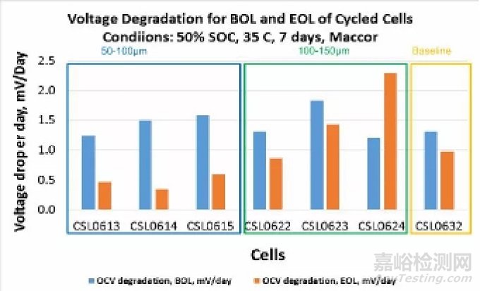 通用汽車研究：金屬異物顆粒是否會導(dǎo)致電池發(fā)生內(nèi)短路？