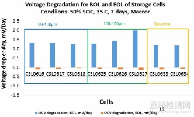 通用汽車研究：金屬異物顆粒是否會導(dǎo)致電池發(fā)生內(nèi)短路？
