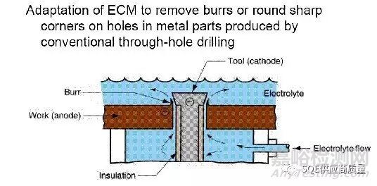 5種經(jīng)典去毛刺方法總結(jié)