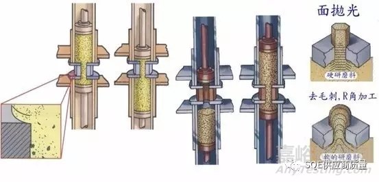 5種經(jīng)典去毛刺方法總結(jié)