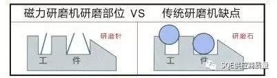 5種經(jīng)典去毛刺方法總結(jié)