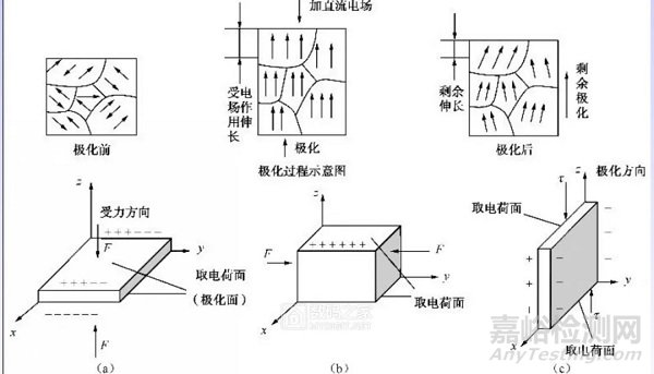 微觀拆解：陶瓷濾波器和有源晶振，原理及部件解析
