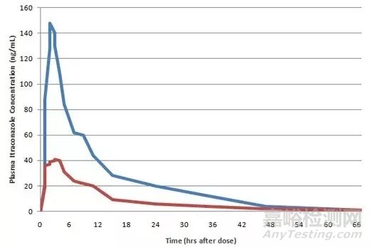 藥物的多晶型與藥物制劑的開發(fā)