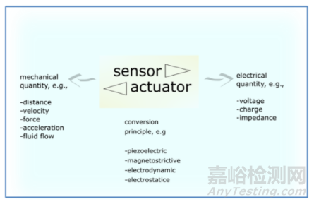 壓電材料詳解