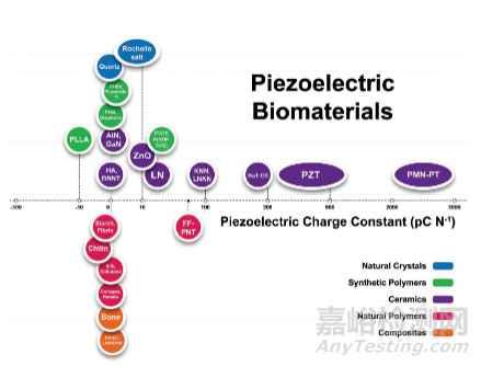 壓電材料詳解