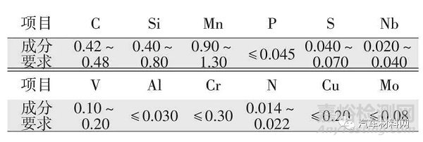 46MnVS5材料連桿應(yīng)用研究