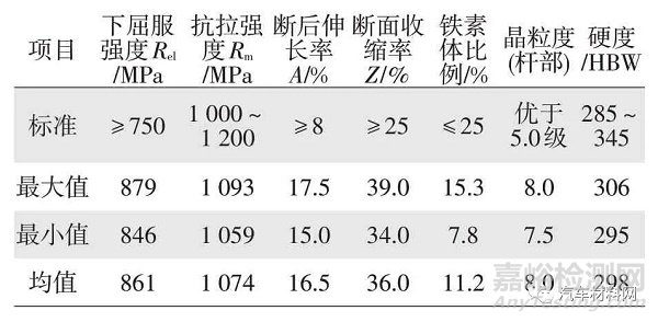 46MnVS5材料連桿應(yīng)用研究