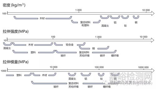 一文簡要了解碳纖維預(yù)浸料及其組成材料的特性