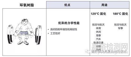一文簡要了解碳纖維預(yù)浸料及其組成材料的特性