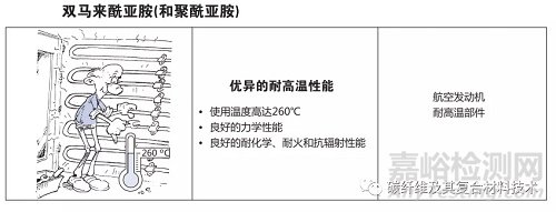 一文簡要了解碳纖維預(yù)浸料及其組成材料的特性