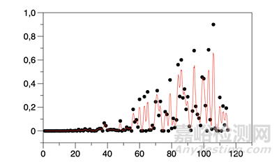 醫(yī)療器械領域人工智能技術的發(fā)展