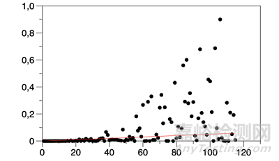 醫(yī)療器械領域人工智能技術的發(fā)展
