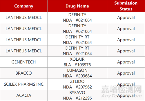 【藥研日?qǐng)?bào)0414】復(fù)宏漢霖阿達(dá)木單抗葡萄膜炎適應(yīng)癥獲批 | 君實(shí)PD-1尿路上皮癌適應(yīng)癥獲批...