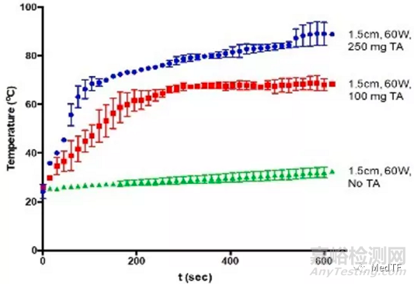 HeatSYNC Gel：讓微波消融變更為圓潤(rùn)