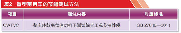 國Ⅵ商用車對潤滑油的新要求