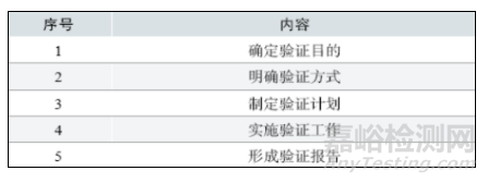 醫(yī)療器械研發(fā)生產(chǎn)中的常見驗證與流程（一）