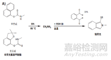 色譜樣品分析前處理中的衍生化技術