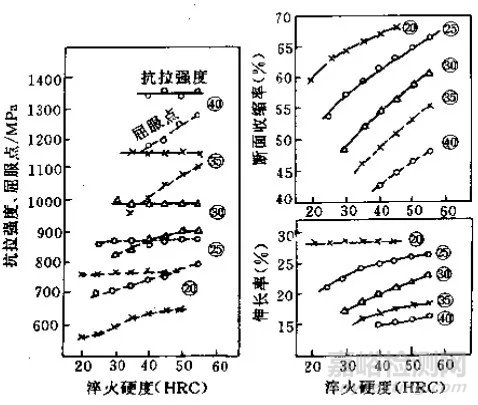 熱處理常見(jiàn)缺陷和對(duì)策