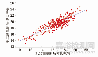 GB/T 228.1—2010中斷后伸長率測量方法淺析及修訂建議