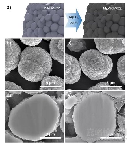 正極材料顆粒硬度與循環(huán)性能的關(guān)系