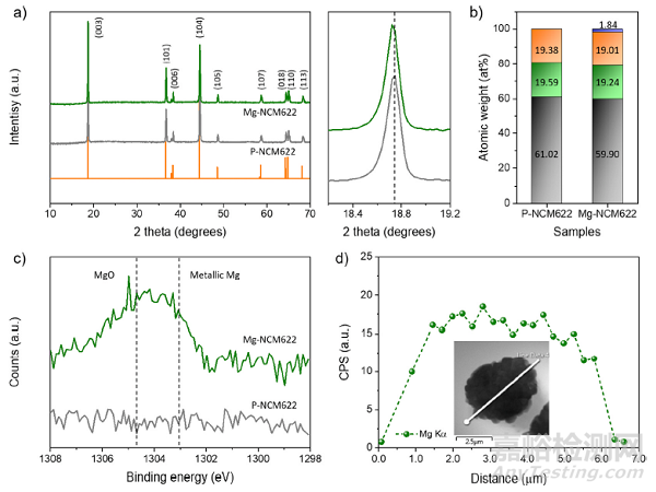 正極材料顆粒硬度與循環(huán)性能的關(guān)系