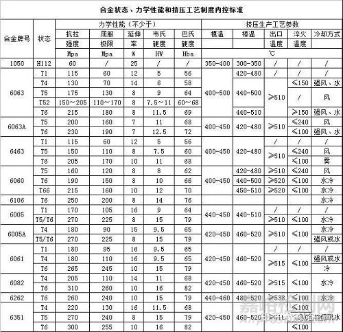 關(guān)于鋁合金、鋅合金、鎂合金、鈦合金的對比