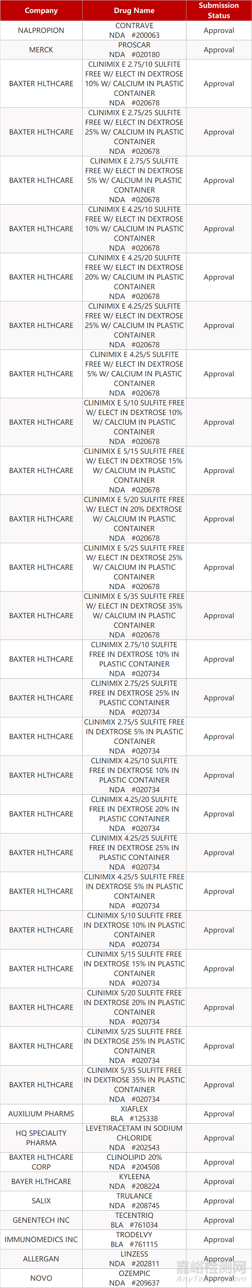 【藥研日報0416】首支國產(chǎn)mRNA新冠疫苗5月進入III期臨床 | 先聲藥業(yè)first-in-class腦卒中新藥獲批臨床...