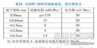 汽車(chē)連接器試驗(yàn)標(biāo)準(zhǔn)對(duì)標(biāo)分析