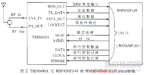 基于MSP430的可充電腦起搏器的設(shè)計