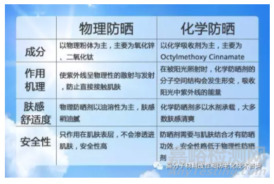 受阻胺光穩(wěn)定劑的概念、作用、分類及使用建議