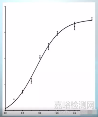 食品中生物素定義、測定方法及注意事項(xiàng)