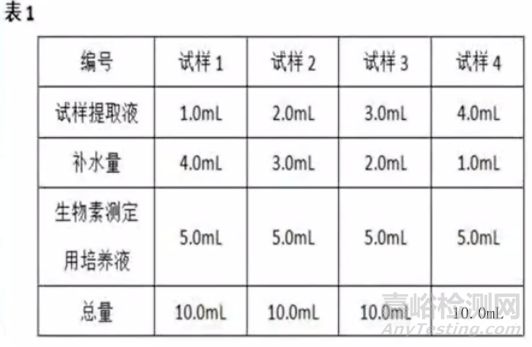食品中生物素定義、測定方法及注意事項(xiàng)