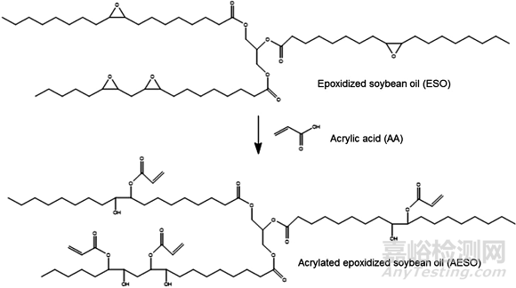 將AESO及PETA引入PUA實(shí)現(xiàn)快速固化進(jìn)而提高涂料的力學(xué)性能、固化速度和硬度