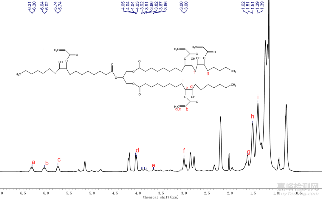 將AESO及PETA引入PUA實(shí)現(xiàn)快速固化進(jìn)而提高涂料的力學(xué)性能、固化速度和硬度