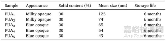 將AESO及PETA引入PUA實(shí)現(xiàn)快速固化進(jìn)而提高涂料的力學(xué)性能、固化速度和硬度