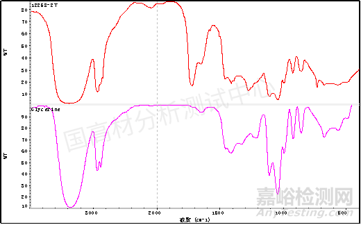 可降解塑料袋配方分析與成分檢測