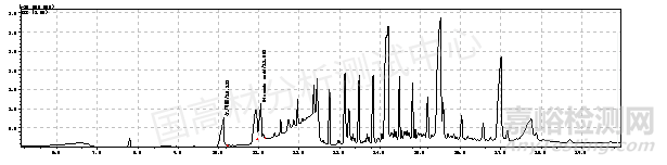 可降解塑料袋配方分析與成分檢測