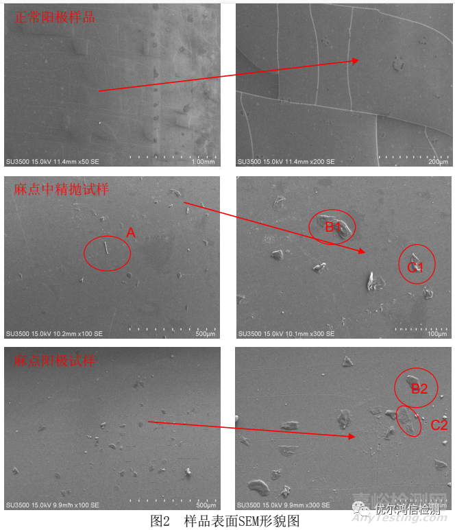 手機中框3D面精拋、陽極麻點分析