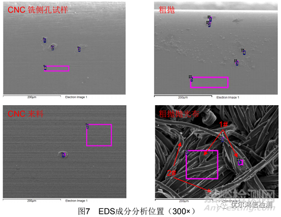 手機中框3D面精拋、陽極麻點分析