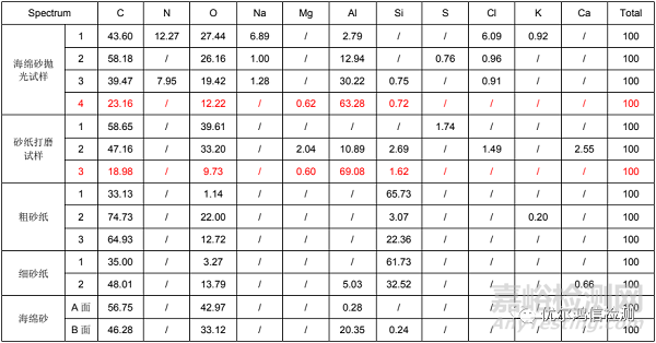 手機中框3D面精拋、陽極麻點分析