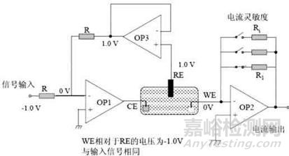 血糖儀原理設(shè)計(jì)及仿制開(kāi)發(fā)方案詳解