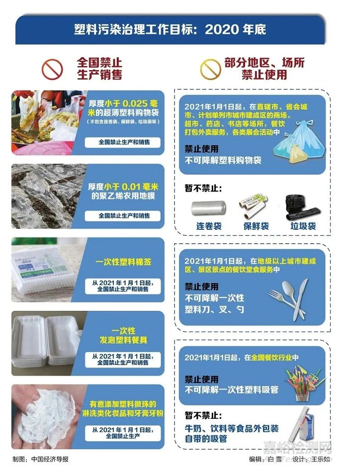 可降解塑料袋配方分析與成分檢測