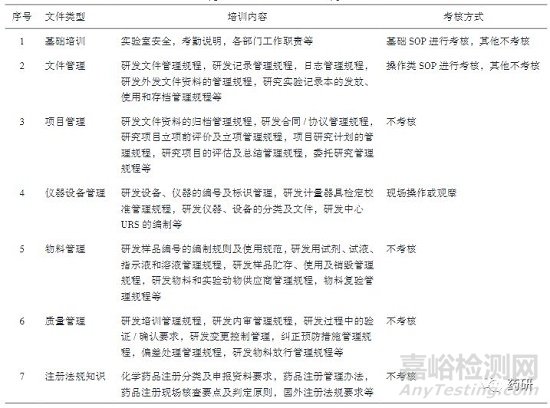 完善制藥企業(yè)藥品研發(fā)質(zhì)量管理體系的探討